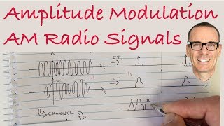 Amplitude Modulation AM Radio Signal Transmission Explained [upl. by Anaoj]