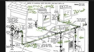 Longest length method gas pipe sizing [upl. by Kelwin]