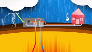 Wie funktioniert ein Geothermiekraftwerk [upl. by Fayola]