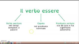 Le varie funzioni del verbo essere [upl. by Pennie]