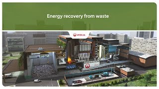 Energy recovery from waste  Veolia [upl. by Berrie]