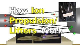 How Ion Propulsion Lifters and Ionocrafts Work [upl. by Eduardo]