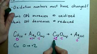 Is it a Redox Reaction [upl. by Darian]