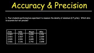 Accuracy and Precision [upl. by Arad578]