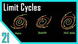 Limit Cycles  Nonlinear Control Systems [upl. by Ayaj746]