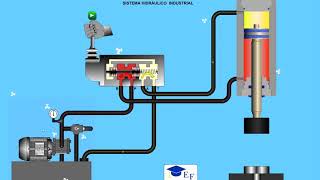 Sistema Hidráulico Industrial [upl. by Nakasuji977]