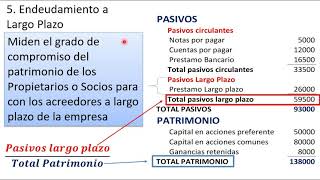 Razones de Endeudamiento  Apalancamiento [upl. by Eliath]