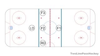 1–3–1 Neutral Zone Trap Hockey Systems amp Strategies for the Casual Fan [upl. by Natsrik]