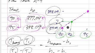 Thermodynamics  Linear interpolation of property tables [upl. by Reave]