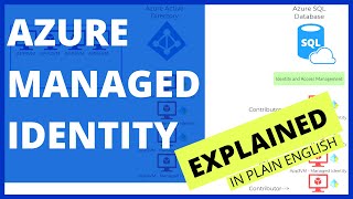 Azure Managed Identities  explained in plain English in 5 mins with a step by step demo [upl. by Minerva]