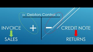 DEBTORS ALLOWANCES JOURNAL GRADE 9 [upl. by Furey]