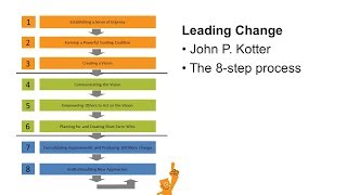 Kotters 8 steps leading change [upl. by Anitsim]