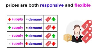 Understanding How Prices Work in a Free Market [upl. by Hairu853]