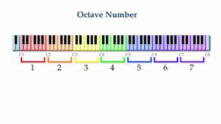 Fundamentals Lesson 23 Octave Numbers [upl. by Lucine]