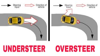 Understeer and Oversteer Explained in Hindi  What is Understeering and Oversteering [upl. by Innob]