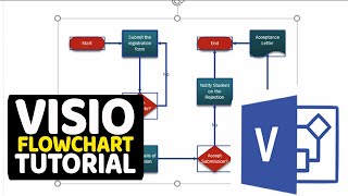 How to Draw Visio Flowchart Diagrams [upl. by Heintz548]