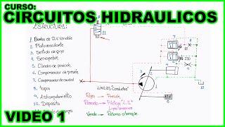 CURSO CIRCUITOS HIDRÁULICOS [upl. by Otrebliw]