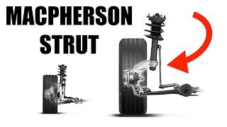 MacPherson Strut Suspension  Simple Explanation [upl. by Hplodur]