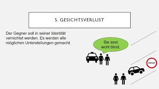 Konflikteskalation nach Friedrich Glasl [upl. by Anahsat]