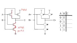 Building logic gates from MOSFET transistors [upl. by Ahsenra440]