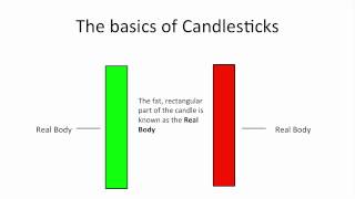 Understanding Candlestick Charts for Beginners [upl. by Gnohc]