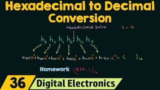 Hexadecimal to Decimal Conversion [upl. by Yotal463]