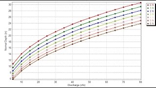 Introduction to FlowMaster analyzing a trapezoidal channel [upl. by Lockwood742]