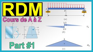 Cours RDM Partie 1  Résistance des Matériaux [upl. by Nenney978]