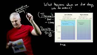 Ocean Temperature amp Salinity Simplified [upl. by Noied78]