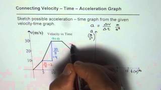 How to Sketch Acceleration Time Graph From Velocity Time Graph [upl. by Eiramanig]