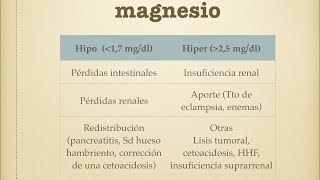 Magnesio Hipomagnesemia e hipermagnesemia [upl. by Nailuj]