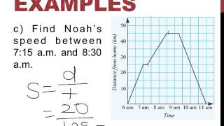 Year 8 distance time graphs [upl. by Nohsad]