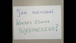 TUTORIAL  wykres zdania pojedynczego [upl. by Vitkun]