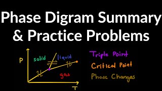 Phase Diagram Explained Examples Practice Problems Triple Point Critical Point Phase Changes [upl. by Mariquilla]