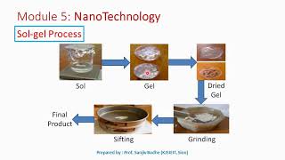 Sol gel method to produce nanomaterials [upl. by Sabino915]