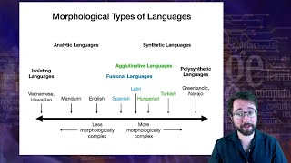 Introduction to Linguistics Morphology 3 [upl. by Dorwin544]