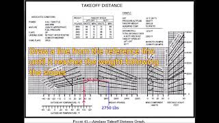 Calculating Takeoff Distance [upl. by Esylle487]