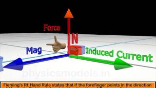 Physics Made EasyFlemings Right Hand Rule [upl. by Naiviv]