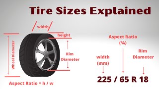 Aspect Ratios in Tires [upl. by Ricki]