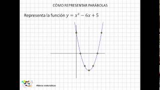 14 Cómo representar parábolas [upl. by Lean]