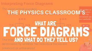 Force Diagrams [upl. by Gilman]