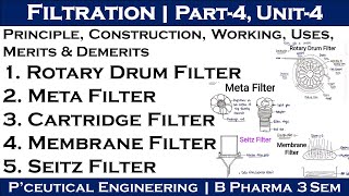 Distillation  Simple Distillation  Flash Distillation  Unit2  P Engineering  Bpharma 3rd sem [upl. by Nospmas81]