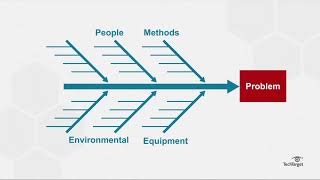 What is a Fishbone Diagram Ishikawa Diagram [upl. by Melmon232]