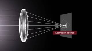 Lentes fotograficos ¿como funcionan [upl. by Malissia]