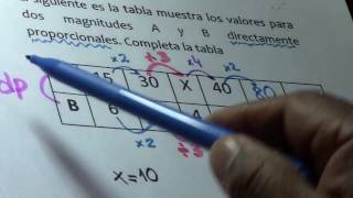 MAGNITUDES PROPORCIONALES Nivel básico [upl. by Togram]