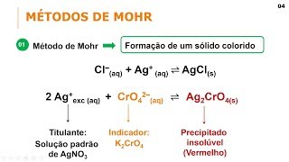 Química Analítica 2 Volumetria de Precipitação Parte 01 [upl. by Assele522]