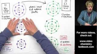 Ionic Bonding Part 2 [upl. by Kcam550]