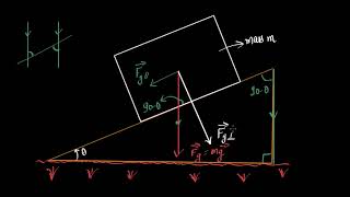 Inclined plane force components Hindi [upl. by Doi]