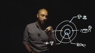 Understanding the Golden Circle Framework by Simon Sinek [upl. by Baker]