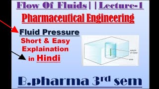 plate and frame filter press  filter leaf  L3 Unit4  filtration in pharmaceutical engineering [upl. by Aven]